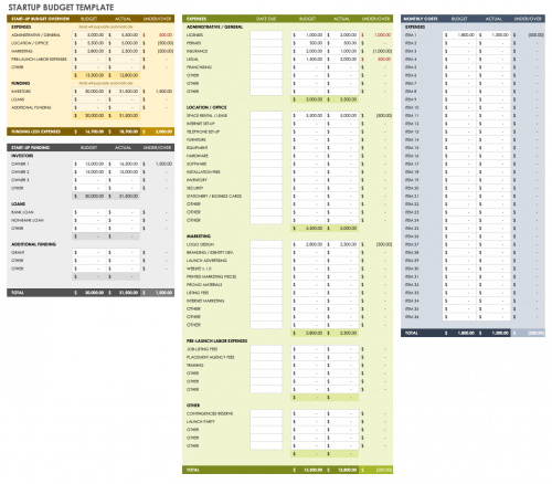 Free Startup Budget Templates | Smartsheet