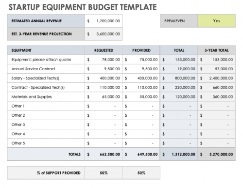 Free Startup Budget Templates | Smartsheet