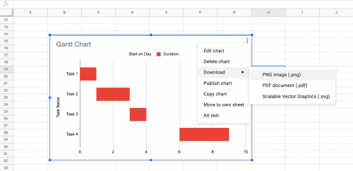 How to Create a Gantt Chart in PowerPoint | Smartsheet