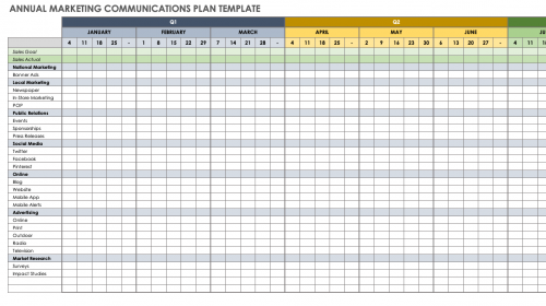 Annual Marketing Communications Plan Template