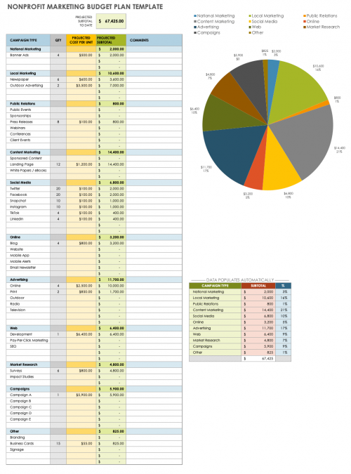 Free Nonprofit Budget Templates | Smartsheet