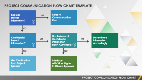 Free Project Communication Templates | Smartsheet