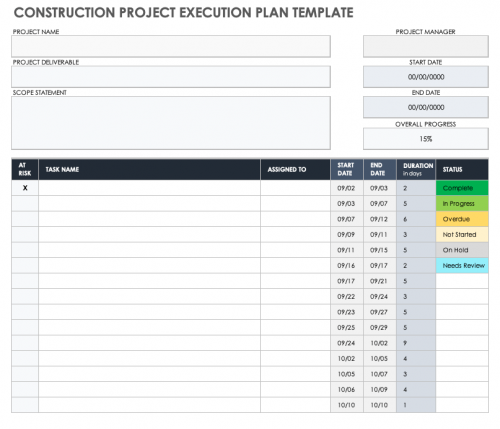 Construction Project Execution Plan Template