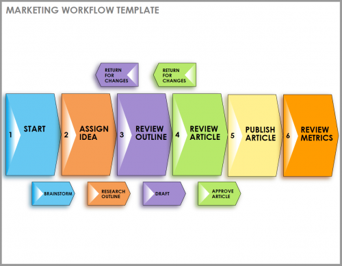 How to Create and Document a Workflow | Smartsheet