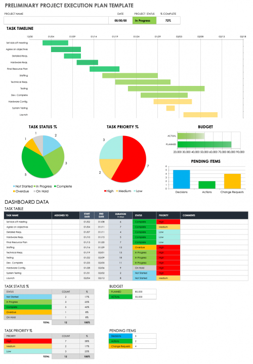 Free Project Execution Plan Templates | Smartsheet