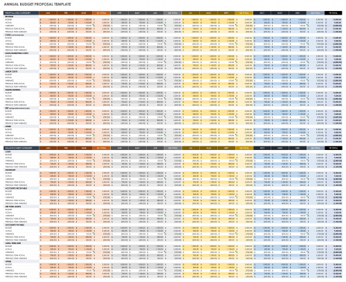 Annual Budget Proposal Template