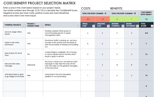 Project Selection Process and Criteria | Smartsheet