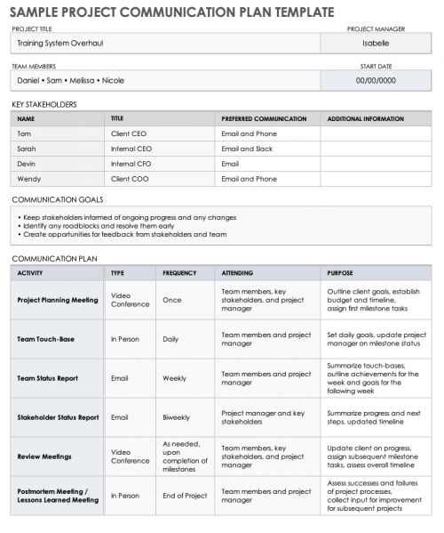 How to Create a Project Communication Plan | Smartsheet