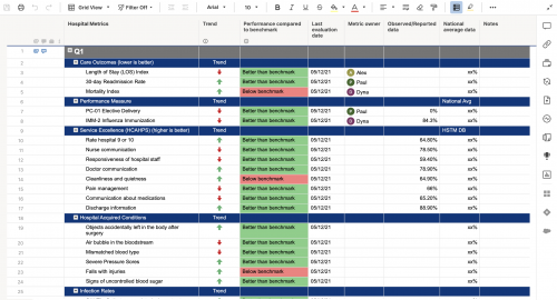 Hospital Quality Report Card Template 