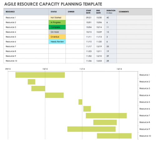 Free Capacity Planning Templates | Smartsheet