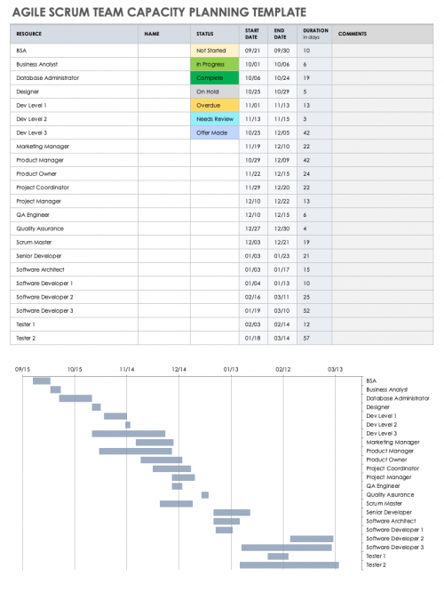 Free Agile Capacity Planning Templates | Smartsheet