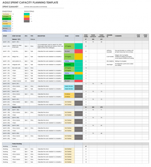 Free Agile Capacity Planning Templates | Smartsheet