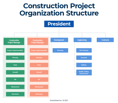 Construction Project Organization Structure.png