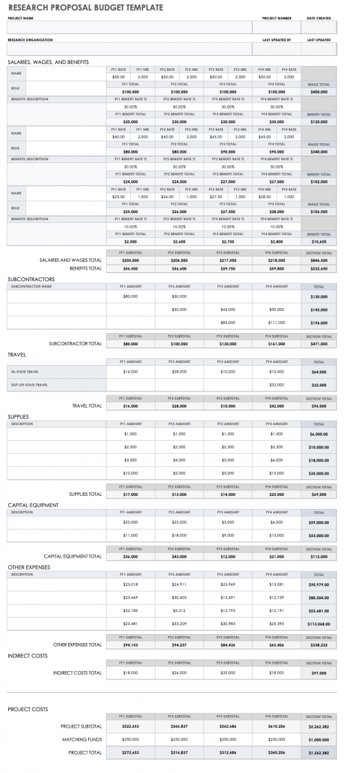 Research Proposal Budget Template