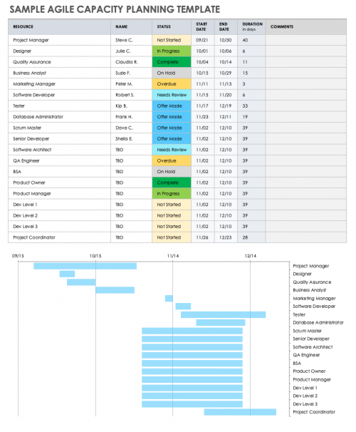 Free Agile Capacity Planning Templates | Smartsheet