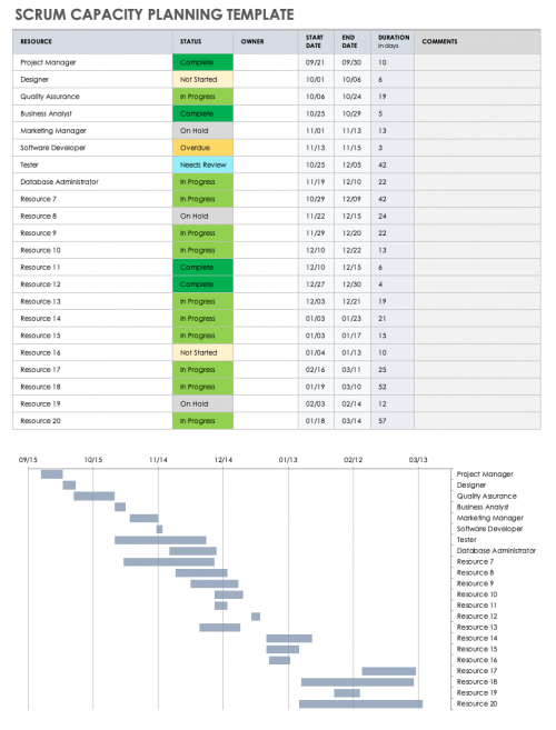 Free Capacity Planning Templates 