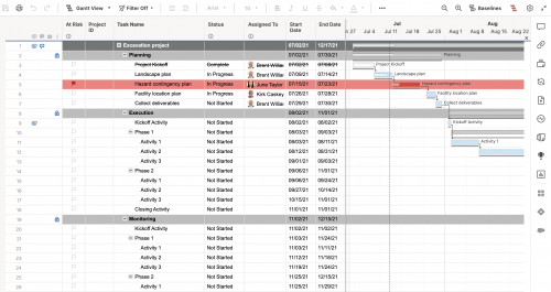 Energy and Utilities Facility Project Template | Smartsheet