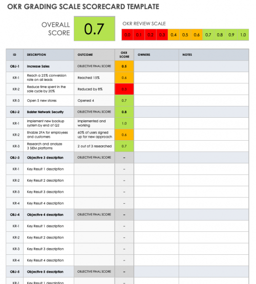 How To Score & Track OKRs | Smartsheet