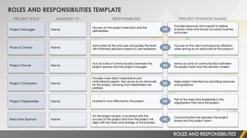 Roles and responsibilities Template Powerpoint