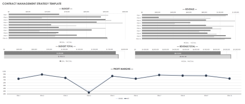 Contract Management Strategy Template