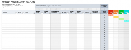 Project Portfolio Management Guide | Smartsheet