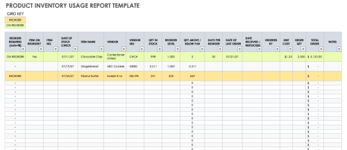 Product Inventory Usage Report Template