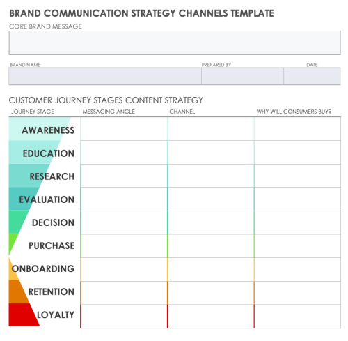 Brand Communication Strategy Channels Template