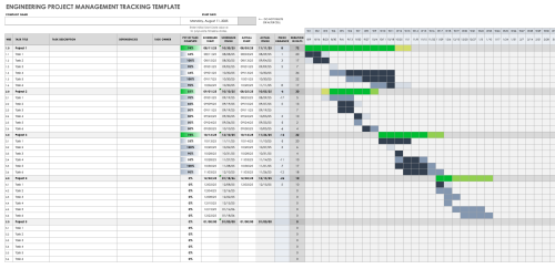 Free Multiple Project Tracking Templates | Smartsheet