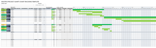 Free Multiple Project Tracking Templates | Smartsheet