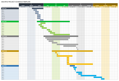 Free Multiple Project Tracking Templates | Smartsheet