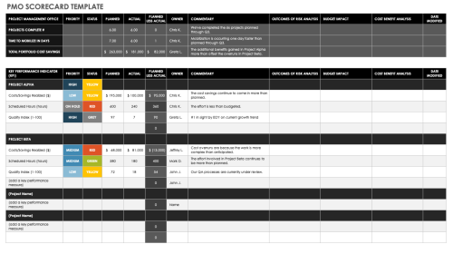 15 Free PMO Templates | Smartsheet