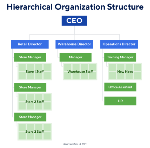 Small Business Organization Chart | Smartsheet