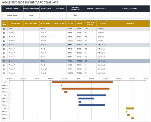 Free Project Dashboard Templates | Smartsheet