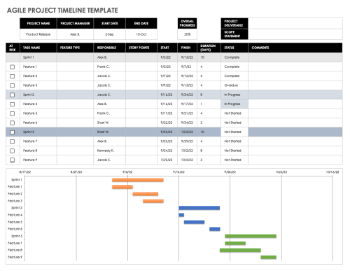 Free Excel Project Timeline Templates | Smartsheet