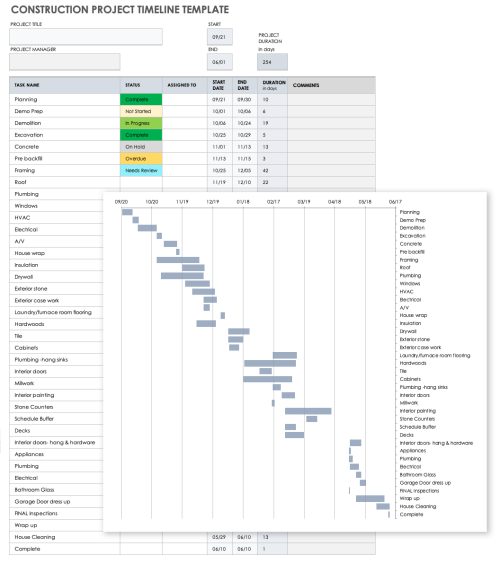 Free Google Timeline Templates | Smartsheet