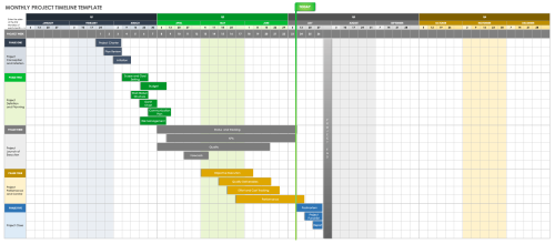 Monthly Project Timeline Template Excel