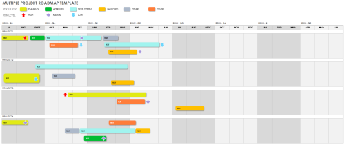 Multiple Project Roadmap Template 