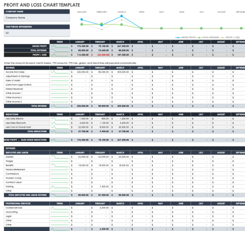 Free Profit and Loss Templates | Smartsheet