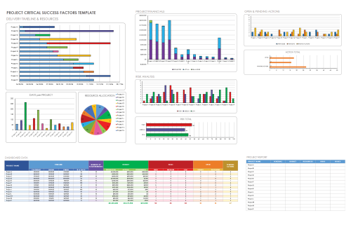 Critical Success Factors for Projects | Smartsheet