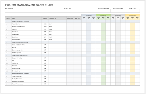 Project Management Gantt Chart Template