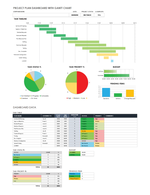 Free Gantt Chart Project Plan Templates Smartsheet 5856