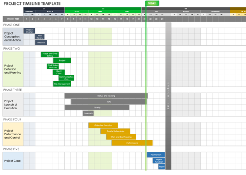 Free Google Timeline Templates | Smartsheet