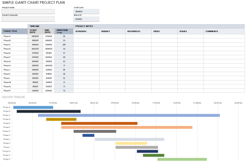 Free Gantt Chart Project Plan Templates | Smartsheet