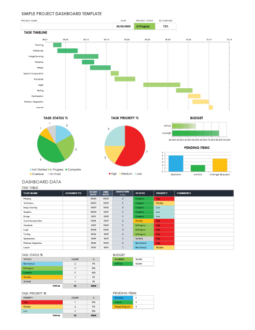 Free Project Dashboard Templates | Smartsheet