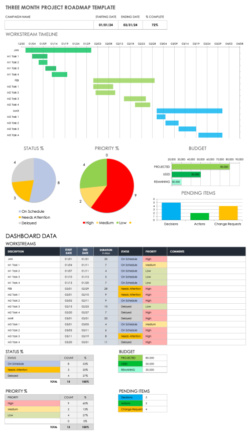 Free Excel Project Timeline Templates | Smartsheet