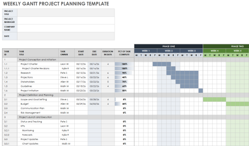 Free Gantt Chart Project Plan Templates | Smartsheet