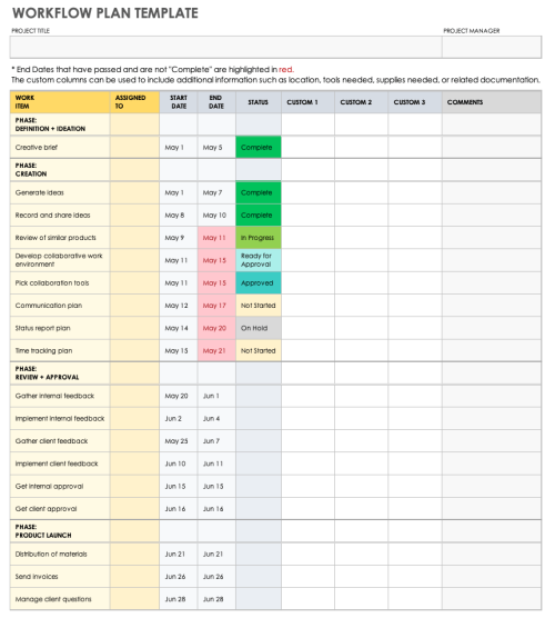 A Guide to Workflow Plans | Smartsheet