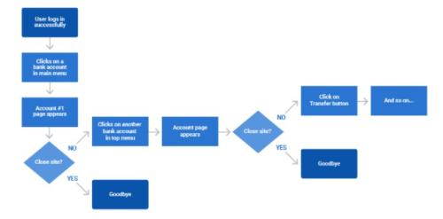 UML Diagram