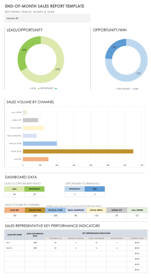 End-of-Month Sales Report Template