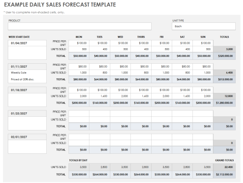 Example Daily Sales Forecast Template